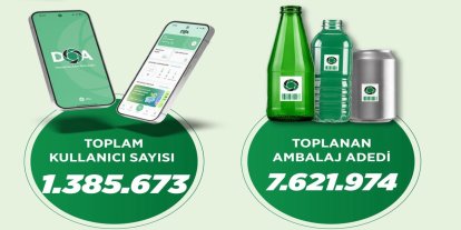 DOA uygulamasıyla 5 günde 7,6 milyon ambalaj geri dönüştürüldü