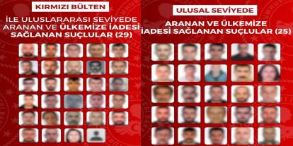 12 ülkeden 54 firari suçlu Türkiye'ye getirildi