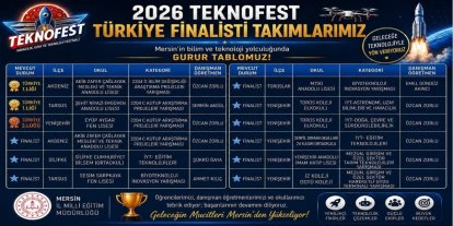 Mersinli öğrencilerden TEKNOFEST başarısı