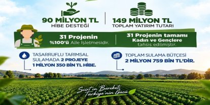 Siirt’te kırsal kalkınma projelerine 90 milyon liralık hibe desteği