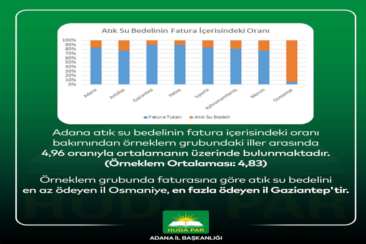 HÜDA PAR İl Başkanı Beyazçiçek: Yüksek su fiyatları vatandaşı zorluyor!