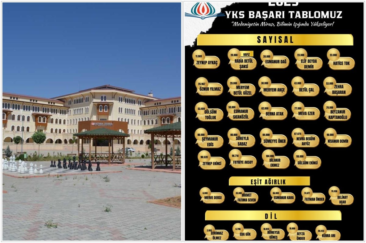 Fatıma Zehra Kız Anadolu İmam Hatip Lisesi LGS'den sonra YKS'de de göz doldurdu