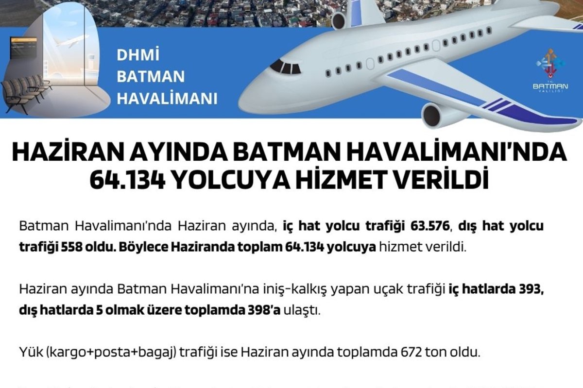 Batman Havalimanı’ndan 6 ayda 336 bin yolcu uçtu