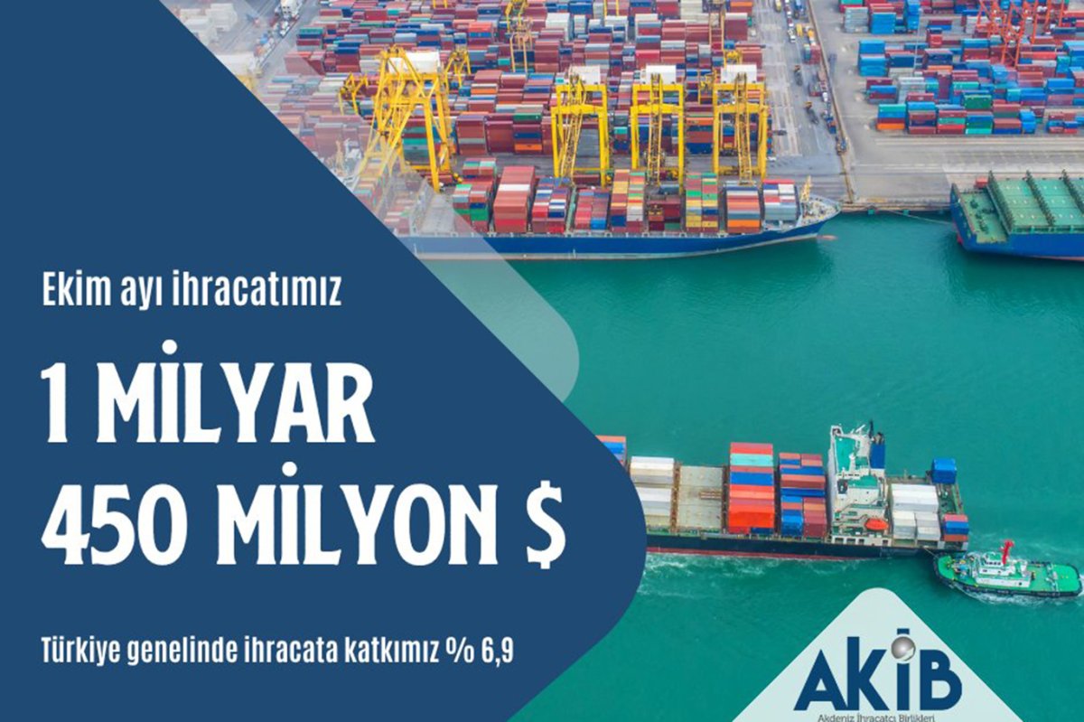 AKİB’in Ekim ayı ihracatı 1 milyar 450 milyon doları aştı