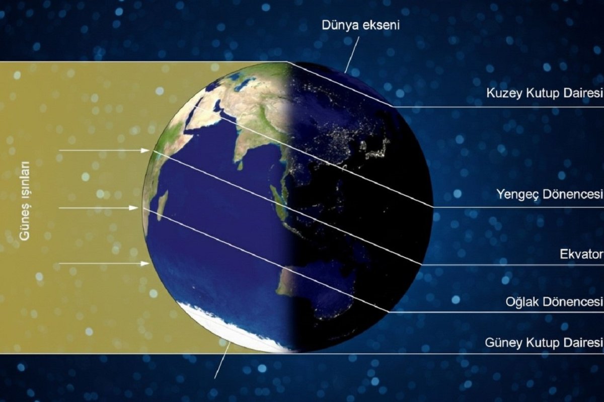 21 Aralık: Neden yılın en uzun gecesi?