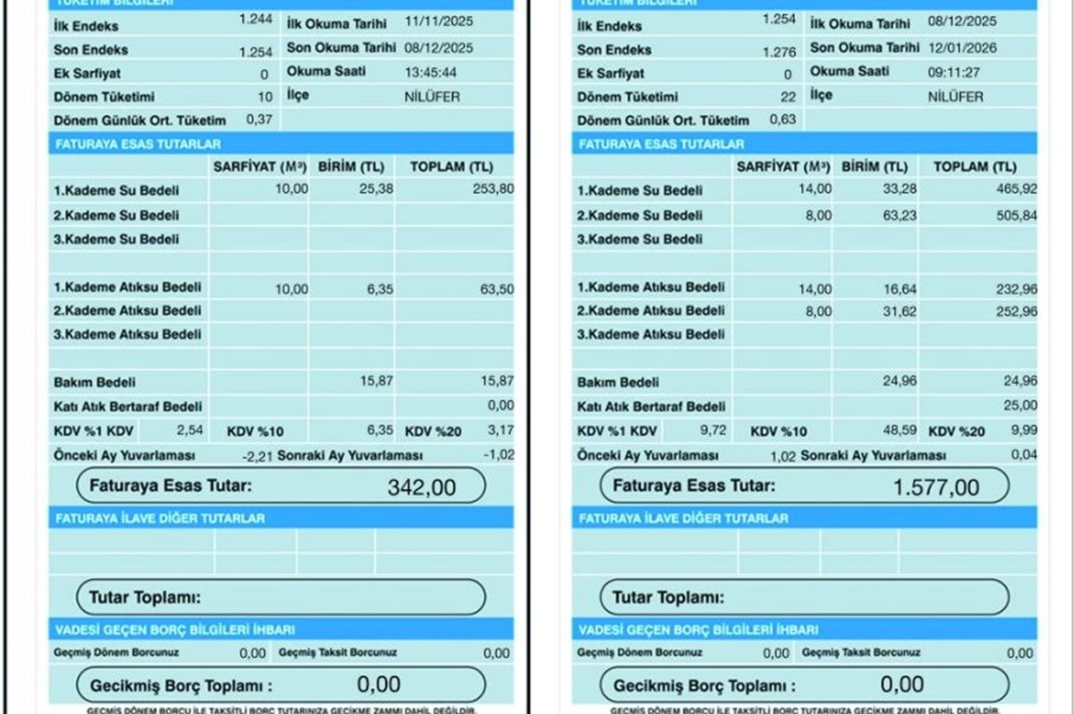 HÜDA PAR Bursa İl Başkanı Aras’tan Bursa’daki su zamlarına tepki