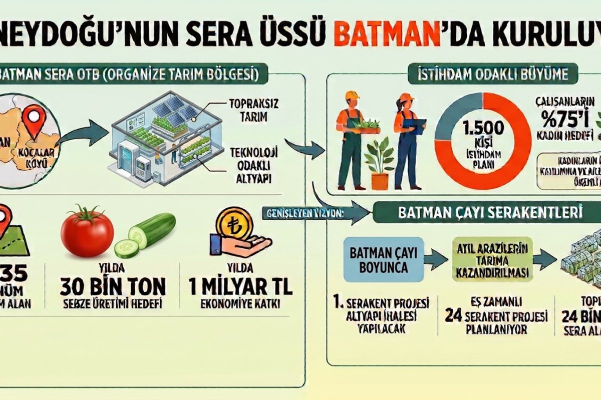 Batman Sera OTB’de altyapı için imzalar atıldı